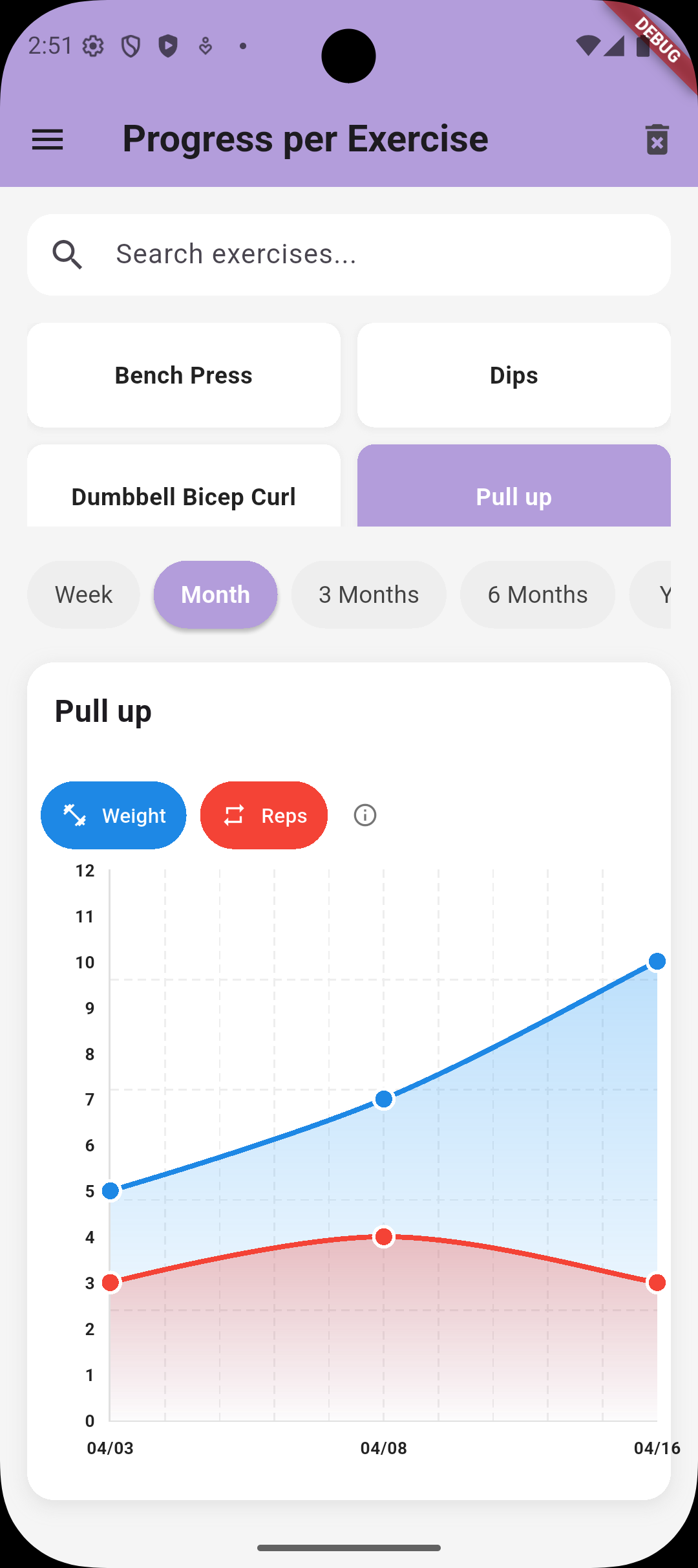 Progress Chart